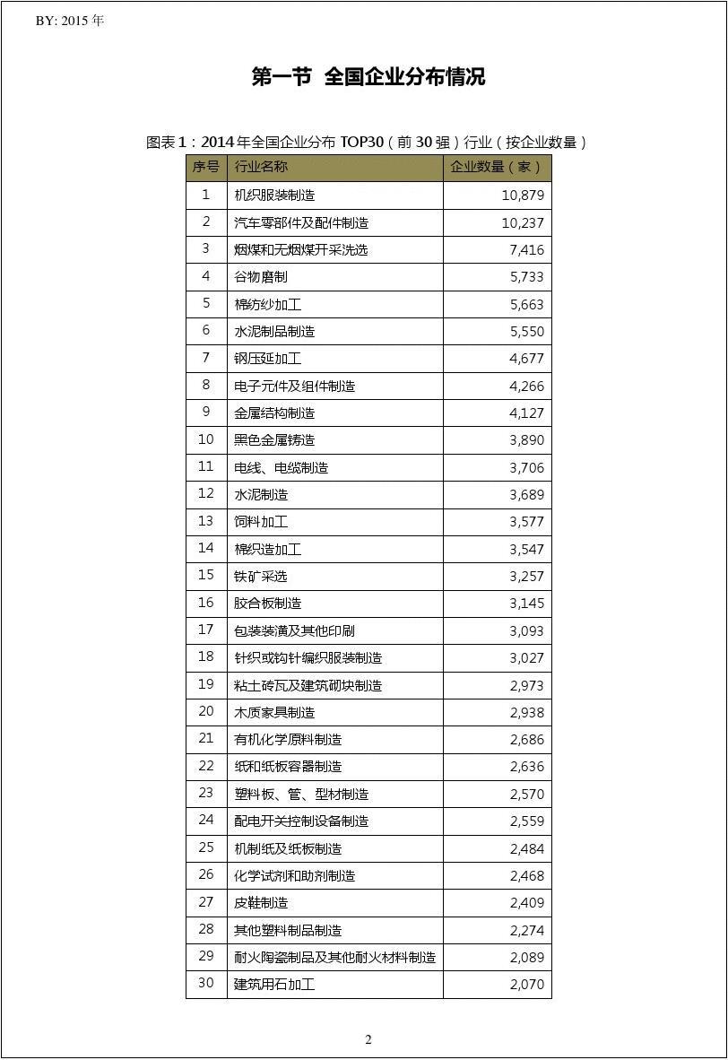 2014年湖北省黄冈市建筑装饰及水暖管道零件制造行业领军企业TOP10概览